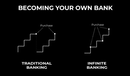 Becoming Your Own Bank-01